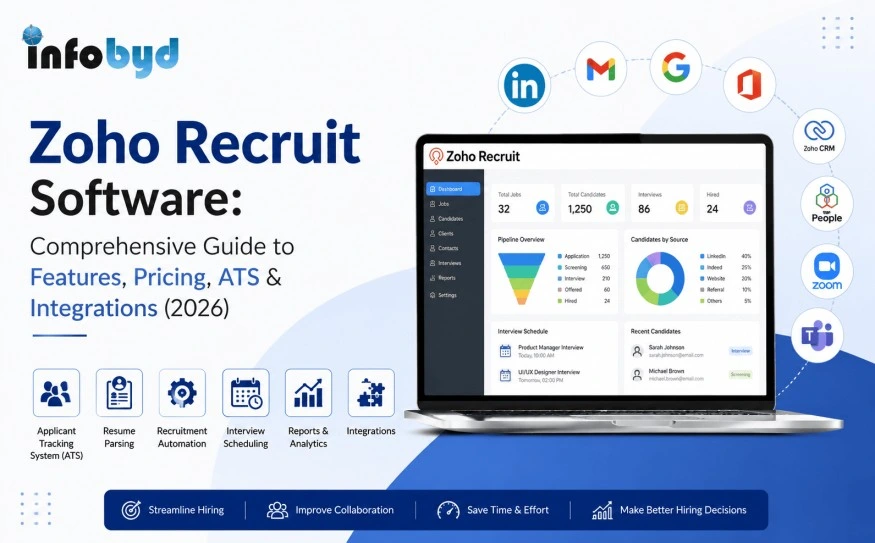 Zoho Recruit Software applicant tracking system with recruitment automation, resume parsing, interview scheduling, and candidate management.